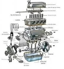 Mecánica general 🚗